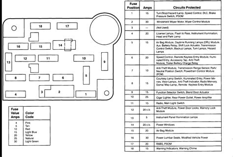 Ford e 350 fuse diagram